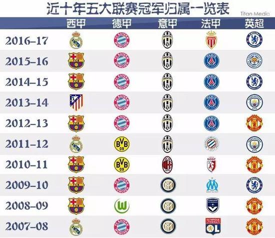 从米兰到皇